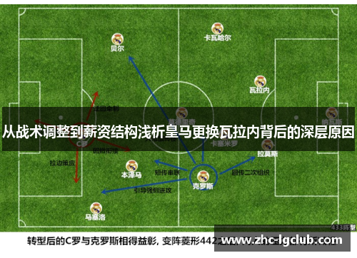 从战术调整到薪资结构浅析皇马更换瓦拉内背后的深层原因 从战术调整到薪资结构浅析皇马更换瓦拉内背后的深层原因