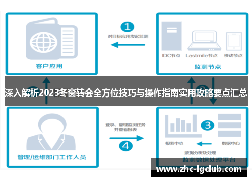深入解析2023冬窗转会全方位技巧与操作指南实用攻略要点汇总