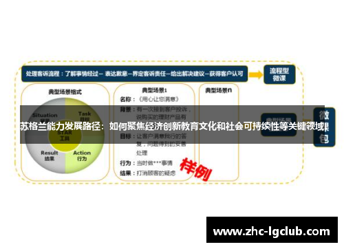 苏格兰能力发展路径：如何聚焦经济创新教育文化和社会可持续性等关键领域