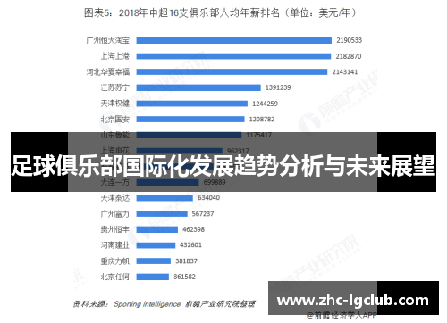 足球俱乐部国际化发展趋势分析与未来展望