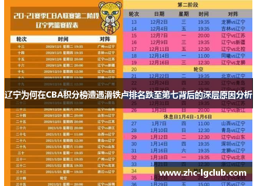 辽宁为何在CBA积分榜遭遇滑铁卢排名跌至第七背后的深层原因分析