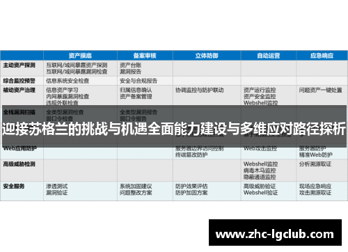 迎接苏格兰的挑战与机遇全面能力建设与多维应对路径探析
