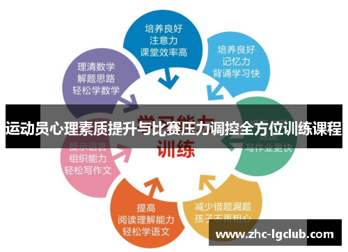 运动员心理素质提升与比赛压力调控全方位训练课程
