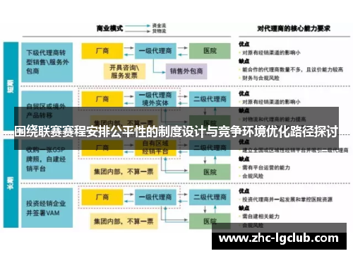 围绕联赛赛程安排公平性的制度设计与竞争环境优化路径探讨