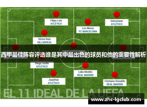 西甲最佳阵容评选谁是其中最出色的球员和他的重要性解析 西甲最佳阵容评选谁是其中最出色的球员和他的重要性解析