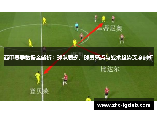 西甲赛季数据全解析:球队表现、球员亮点与战术趋势深度剖析 西甲赛季数据全解析:球队表现、球员亮点与战术趋势深度剖析