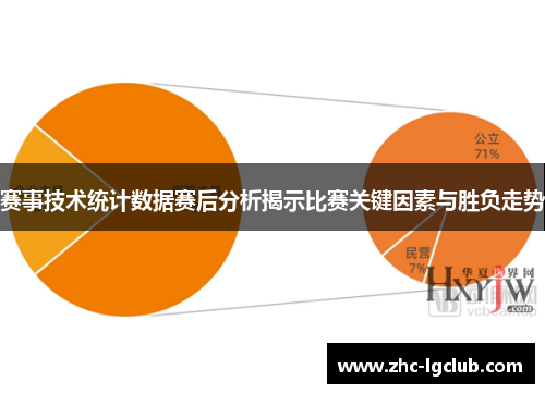 赛事技术统计数据赛后分析揭示比赛关键因素与胜负走势