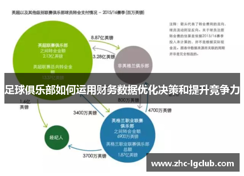 足球俱乐部如何运用财务数据优化决策和提升竞争力