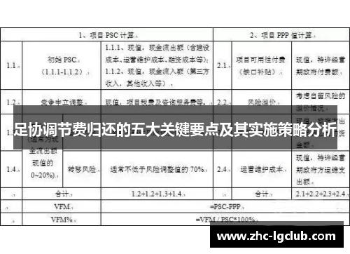 足协调节费归还的五大关键要点及其实施策略分析