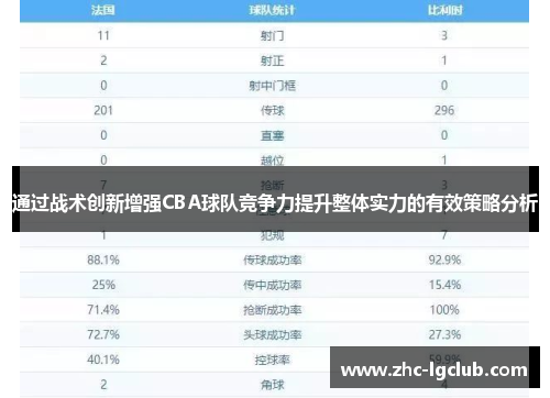 通过战术创新增强CBA球队竞争力提升整体实力的有效策略分析 通过战术创新增强CBA球队竞争力提升整体实力的有效策略分析