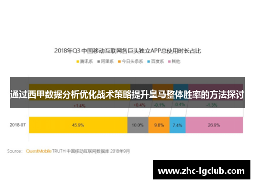通过西甲数据分析优化战术策略提升皇马整体胜率的方法探讨 通过西甲数据分析优化战术策略提升皇马整体胜率的方法探讨