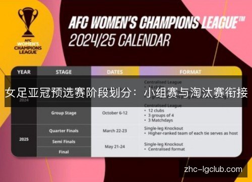 女足亚冠预选赛阶段划分:小组赛与淘汰赛衔接 女足亚冠预选赛阶段划分:小组赛与淘汰赛衔接
